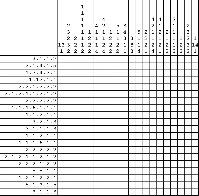 Computergenerated Hanjie puzzle